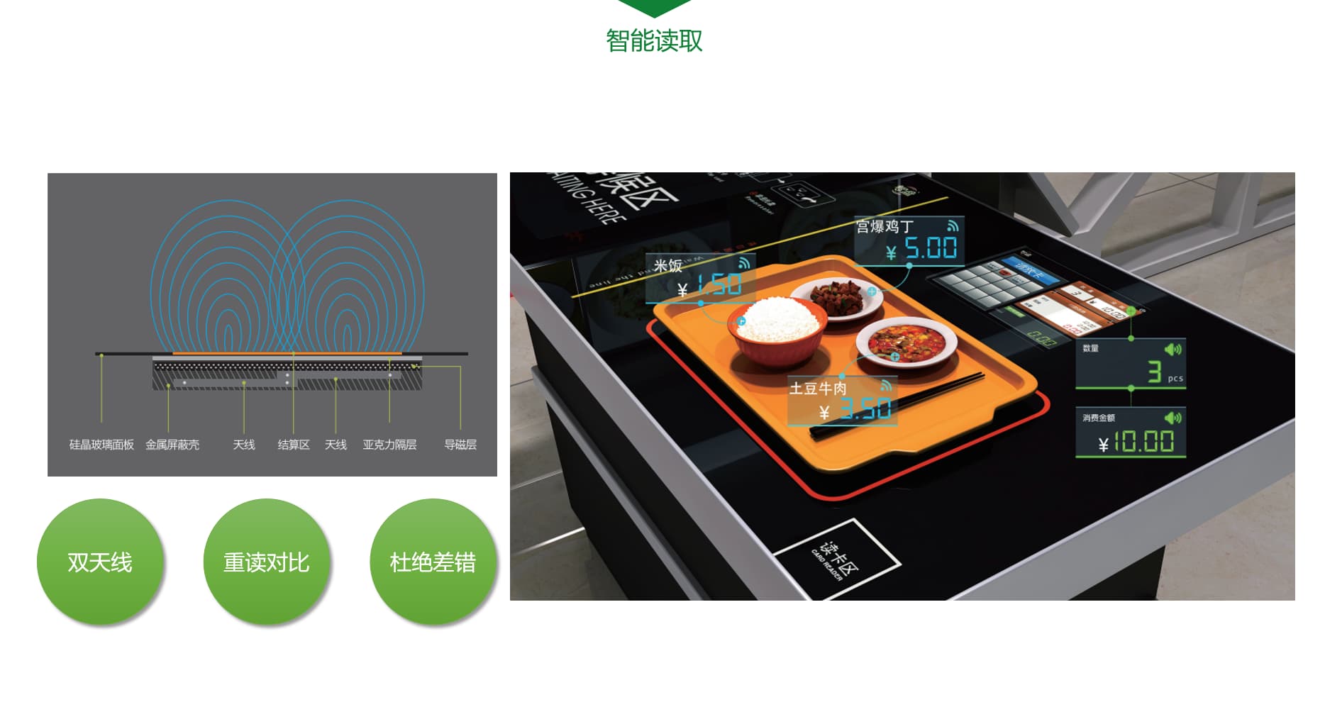 結(jié)算臺智能讀取