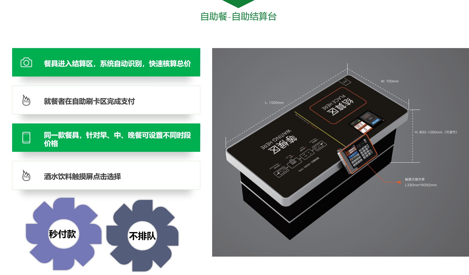 自助結(jié)算臺