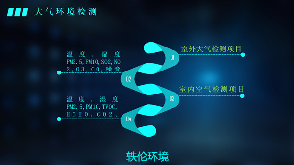 學?？諝赓|量監(jiān)測